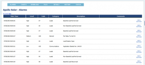 Apollo Solar Remote Monitoring in Real Time - Alarm View